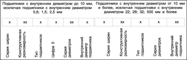10.jpg Система условных обозначений